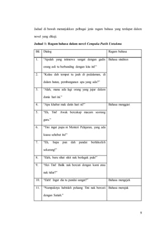 Kerja Kursus Bahasa Melayu Tingkatan 6 2016