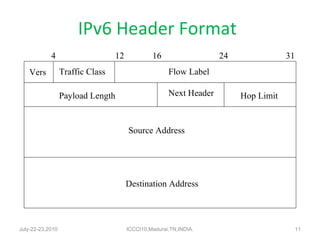IPv6 Header Format July-22-23,2010 ICCCI10,Madurai,TN,INDIA. Traffic Class Flow Label Vers Payload Length Next Header Hop Limit Source Address Destination Address 0 4 12 16 24 31 