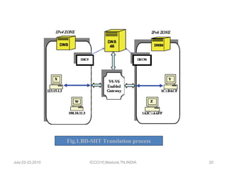 July-22-23,2010 ICCCI10,Madurai,TN,INDIA. Fig.1.BD-SIIT Translation process 