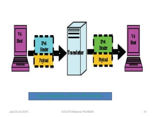 July-22-23,2010 ICCCI10,Madurai,TN,INDIA. Fig.2.Translation of IPv6 to IPv4 Header . 