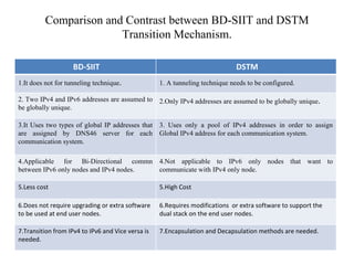 Comparison and Contrast between BD-SIIT and DSTM Transition Mechanism. BD-SIIT DSTM 1.It does not for tunneling technique . 1. A tunneling technique needs to be configured.   2. Two IPv4 and IPv6 addresses are assumed to be globally unique. 2.Only IPv4 addresses are assumed to be globally unique . 3.It Uses two types of global IP addresses that are assigned by DNS46 server for each communication system. 3. Uses only a pool of IPv4 addresses in order to assign Global IPv4 address for each communication system. 4.Applicable for Bi-Directional commn between IPv6 only nodes and IPv4 nodes. 4.Not applicable to IPv6 only nodes that want to communicate with IPv4 only node. 5.Less cost 5.High Cost 6.Does not require upgrading or extra software to be used at end user nodes. 6.Requires modifications  or extra software to support the dual stack on the end user nodes.  7.Transition from IPv4 to IPv6 and Vice versa is needed. 7.Encapsulation and Decapsulation methods are needed. 