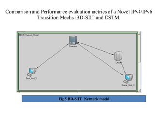 Comparison and Performance evaluation metrics of a Novel IPv4/IPv6 Transition Mechs :BD-SIIT and DSTM. Fig.5.BD-SIIT  Network model . 