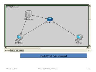 July-22-23,2010 ICCCI10,Madurai,TN,INDIA. Fig.7.DSTM  Network model . 