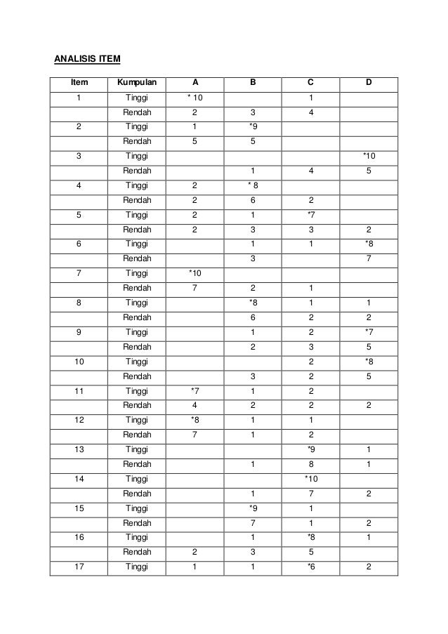 Kkb sce3111 analisis item ( contoh )