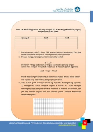 LISTRIK untuk SMP
KEGIATAN PEMBELAJARAN 1: PERTUMBUHAN DAN PERKEMBANGAN PADA MAKHLUK HIDUP
KELOMPOK KOMPETENSI C
Modul Guru Pembelajar
Mata Pelajaran Biologi SMA
25
𝑌 = 𝑎𝑋 𝑏
𝐿𝑜𝑔 𝑌 = log 𝑎 + 𝑏 log 𝑋
Tabel 1.3. Rasio Tinggi Badan dan lingkar kepala (T:LK) dan Tinggi Badan dan panjang
Lengan (T:PL) (Data Kelas)
Kelompok T:LK T:LP
7. Perhatikan data rasio T:LK dan T:LP apakah rasionya hampirsama? Dari data
tersebut dapatkah disimpukan bahwa perttumbuhannya alometri
8. Dengan menggunakan persamaan matematika berikut:
Di mana Y = tinggi badan dan X= lingkar kepala atau panjang lengan
carilah nilai dengan mengubah persamaan di atas dala bentuk logaritma
Nilai b dicari dengan cara membuat persamaan regresi dimana nilai b adalah
nilai regresi yang bisa dihitung dengan program excel.
9. Atau, buatah grafik hubungan antara log Y (sumbu Y) dengan log X (sumbu
X) menggunaka kertas berpetak seperti di bawah ini. Lalu hitunglah
kemiringan (slope) dari garis tersebut. Inilah nilai b. Jika nilai b=1 isometri, dan
jika b<1 alometri negatif, dan b>1 alometri positif. Ambillah kesimpulan
berdasarkan grafik.
 
