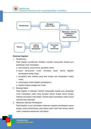 PPPPTK IPA
Direktorat Jenderal Guru dan Tenaga Kependidikan - Kemdikbud
PENDAHULUAN
KELOMPOK KOMPETENSI C
4
Deskripsi Kegiatan
1. Pendahuluan
Pada kegiatan pendahuluan fasilitator memberi kesempatan kepada guru
pembelajar untuk mempelajari:
a. latar belakang yang memuat gambaran materi;
b. tujuan penyusunan modul mencakup tujuan semua kegiatan
pembelajaran setiap materi;
c. kompetensi atau indikator yang akan dicapai atau ditingkatkan melalui
modul;
d. ruang lingkup materi kegiatan pembelajaran;
e. langkah-langkah penggunaan modul.
2. Mengkaji Materi
Pada kegiatan ini fasilitator memberi kesempatan kepada guru pembelajar
untuk mempelajari materi yang diuraikan secara singkat sesuai dengan
indikator pencapaian hasil belajar. Peserta dapat mempelajari materi secara
individual atau kelompok.
3. Melakukan Aktivitas Pembelajaran
Pada kegiatan ini guru pembelajar melakukan kegiatan pembelajaran sesuai
dengan rambu-rambu/intruksi yang tertera pada modul baik berupa diskusi
materi, melakukan eksperimen, dan latihan.
Pendahuluan
Review
Mengkaji
materi modul
Melakukan aktivitas
pembelajaran
(diskusi/
ekperimen/latihan)
Presentasi
dan
Konfirmasi
Latihan
Soal Uji
Kompetensi
 