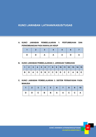 83KUNCI JAWABAN LATIHAN/KASUS/TUGAS
KELOMPOK KOMPETENSI C
A. KUNCI JAWABAN PEMBELAJARAN 1: PERTUMBUHAN DAN
PERKEMBANGAN PADA MAKHLUK HIDUP
1 2 3 4 5 6 7
D D A A A D A
B. KUNCI JAWABAN PEMBELAJARAN 2: JARINGAN TUMBUHAN
1 2 3 4 5 6 7 8 9 10 11 12 13 14 15
B D A C D B C C D D C C A B D
C. KUNCI JAWABAN PEMBELAJARAN 3: SISTEM PERNAFASAN PADA
MANUSIA
1 2 3 4 5 6 7 8 9 10
D D C B B A A C C A
KUNCI JAWABAN LATIHAN/KASUS/TUGAS
 