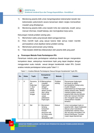 PPPPTK IPA
Direktorat Jenderal Guru dan Tenaga Kependidikan - Kemdikbud
KEGIATAN PEMBELAJARAN: METODE DAN PENDEKATAN DALAM PEMBELAJARAN BIOLOGI
KELOMPOK KOMPETENSI C
14
1) Mendorong peserta didik untuk mengintegrasikan keterampilan berpikir dan
keterampilan psikomotorik secara bersamaan dalam rangka memecahkan
masalah yang dihadapinya;
2) Mendorong peserta didik untuk berpikir kritis dan sistematis, kreatif, serius
mencari informasi, inisiatif bekerja, dan meningkatkan kerja sama.
Kekurangan metode problem solving yaitu :
1) Memerlukan waktu yang banyak dalam penggunaannya.
2) Perlu memilih topik yang sesuai karena tidak semua materi memiliki
permasalahan untuk dijadikan bahan problem solving.
3) Memerlukan perencanaan yang matang.
4) Tidak berjalan efektif jika dilaksanakan oleh peserta didik yang pasif.
g. Penerapan Metode Pada Pembelajaran IPA
Penentuan metode pada pembelajaran sebaiknya diawali dengan menganalisis
kompetensi dasar, selanjutnya menentukan topik yang dapat disajikan dengan
menggunakan suatu metode sesuai dengan karakteristik materi IPA. Contoh
analisis metode pembelajaran tertera pada Tabel 1.1.
Tabel 1.1. Analisis Metode Pembelajaran Sesuai Dengan Karakteristik Topik IPA
No. Kelas Topik
Kompetensi
Dasar
Metode Catatan
1 X Pencema
ran
lingkunga
n: daur
ulang
limbah
rumah
tangga
4.10.Memecahkan
masalah
lingkungan
dengan
membuat
desain produk
daur ulang
limbah dan
upaya
pelestarian
lingkungan.
Problem
solving
Pencemaran lingkungan
termasuk ke dalam
permasalahan biologi yang
mudah didapati
keberadaannya di lingkungan
sekitar peserta didik. Melalui
metode problem solving
peserta didik dituntut berpikir
kritis dan mencari informasi
dan mengolah data untuk
memecahkan masalah
tersebut.
2 XI Sel 3.1. Memahami
tentang
komponen
kimiawi
penyusun sel,
ciri hidup pada
sel yang
ditunjukkan oleh
Diskusi Untuk mempelajari topik ini
peserta didik dapat melakukan
diskusi untuk memahami
karakteristik makhluk hidup
dari sel yang merupakan unit
terkecil kehidupan. Sumber
materi dapat diambil dari
 
