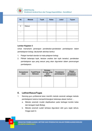 PPPPTK IPA
Direktorat Jenderal Guru dan Tenaga Kependidikan - Kemdikbud
KEGIATAN PEMBELAJARAN: METODE DAN PENDEKATAN DALAM PEMBELAJARAN BIOLOGI
KELOMPOK KOMPETENSI C
36
No Metode Topik Kelas Judul Tujuan
3 Diskusi
....
Lembar Kegiatan 3
Untuk memahami penerapan pendekatan-pendekatan pembelajaran dalam
pembelajaran biologi, lakukanlah aktivitas berikut.
1. Pelajari kembali standar isi mata pelajaran biologi.
2. Pilihlah beberapa topik, lakukan analisis dari topik tersebut, pendekatan
pembelajaran apa yang sesuai yang akan digunakan dalam perancangan
pembelajaran.
Kompetensi
dasar
Topik/Pokok
Bahasan
Konsep -
konsep yang
akan
diajarkan
Pendekatan
pembelajaran
Alasan
pemililihan
pendekatan
E. Latihan/Kasus/Tugas
1. Seorang guru profesional akan memilih metode ceramah sebagai metoda
pembelajaran karena mempertimbangkan beberapa alasan berikut …
a. Metode ceramah mudah diaplikasikan pada berbagai kondisi kelas
dan beragam topik Biologi.
b. Metode ceramah sudah terbiasa digunakan oleh guru sejak dahulu
hingga saat ini.
 