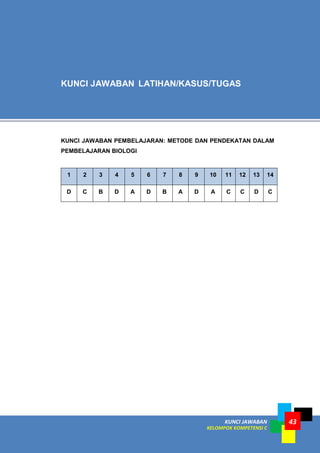 KUNCI JAWABAN
KELOMPOK KOMPETENSI C
43
KUNCI JAWABAN PEMBELAJARAN: METODE DAN PENDEKATAN DALAM
PEMBELAJARAN BIOLOGI
1 2 3 4 5 6 7 8 9 10 11 12 13 14
D C B D A D B A D A C C D C
KUNCI JAWABAN LATIHAN/KASUS/TUGAS
 