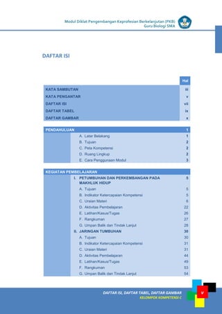 LISTRIK untuk SMP
DAFTAR ISI, DAFTAR TABEL, DAFTAR GAMBAR
KELOMPOK KOMPETENSI C
Modul Diklat Pengembangan Keprofesian Berkelanjutan (PKB)
Guru Biologi SMA
v
Hal
KATA SAMBUTAN iii
KATA PENGANTAR v
DAFTAR ISI vii
DAFTAR TABEL ix
DAFTAR GAMBAR x
PENDAHULUAN 1
A. Latar Belakang 1
B. Tujuan 2
C. Peta Kompetensi 2
D. Ruang Lingkup 2
E. Cara Penggunaan Modul 3
KEGIATAN PEMBELAJARAN
I. PETUMBUHAN DAN PERKEMBANGAN PADA
MAKHLUK HIDUP
5
A. Tujuan 5
B. Indikator Ketercapaian Kompetensi 5
C. Uraian Materi 6
D. Aktivitas Pembelajaran 22
E. Latihan/Kasus/Tugas 26
F. Rangkuman 27
G. Umpan Balik dan Tindak Lanjut 28
II. JARINGAN TUMBUHAN 30
A. Tujuan 30
B. Indikator Ketercapaian Kompetensi 31
C. Uraian Materi 31
D. Aktivitas Pembelajaran 44
E. Latihan/Kasus/Tugas 49
F. Rangkuman 53
G. Umpan Balik dan Tindak Lanjut 54
DAFTAR ISI
 