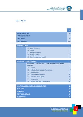 LISTRIK untuk SMP
DAFTAR ISI, DAFTAR TABEL
KELOMPOK KOMPETENSI C
Modul Guru Pembelajar
Mata Pelajaran Biologi SMA
vii
Hal
KATA SAMBUTAN iii
KATA PENGANTAR v
DAFTAR ISI vii
DAFTAR TABEL viii
PENDAHULUAN 1
A. Latar Belakang 1
B. Tujuan 2
C. Peta Kompetensi 2
D. Ruang Lingkup 3
E. Cara Penggunaan Modul 3
KEGIATAN PEMBELAJARAN: 6
METODE DAN PENDEKATAN DALAM PEMBELAJARAN
BIOLOGI
6
A. Tujuan 7
B. Indikator Ketercapaian Kompetensi 7
C. Uraian Materi 7
D. Aktivitas Pembelajaran 34
E. Latihan/Kasus/Tugas 36
F. Rangkuman 41
G. Umpan Balik dan Tindak Lanjut 42
KUNCI JAWABAN LATIHAN/KASUS/TUGAS 43
EVALUASI 45
PENUTUP 49
DAFTAR PUSTAKA 51
GLOSARIUM 53
DAFTAR ISI
 