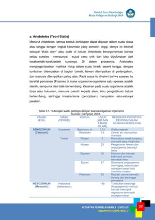 KEGIATAN PEMBELAJARAN 3 : EVOLUSI
KELOMPOK KOMPETENSI D
Modul Guru Pembelajar
Mata Pelajaran Biologi SMA
53
a. Aristoteles (Teori Statis)
Menurut Aristoteles, semua bentuk kehidupan dapat disusun dalam suatu skala
atau tangga dengan tingkat kerumitan yang semakin tinggi, idenya ini dikenal
sebagai ‘skala alam’ atau scale of nature. Aristoteles berargumentasi bahwa
setiap spesies mempunyai wujud yang unik dan bisa digolongkan dari
karakteristik-karakteristik kuncinya. Di dalam prosesnya, Aristoteles
mengorganisasikan makhluk hidup dalam suatu hirarki seperti tangga, dengan
tumbuhan ditempatkan di bagian bawah, hewan ditempatkan di pertengahan,
dan manusia ditempatkan paling atas. Pada masa itu diyakini bahwa spesies itu
bersifat permanen (Fixisme) di mana organisme-organisme satu spesies adalah
identik, sempurna dan tidak berkembang. Kelainan pada suatu organisme adalah
dosa atau hukuman, manusia pasrah kepada alam, ilmu pengetahuan belum
berkembang, sehingga kreasionisme (penciptaan) merupakan satu-satunya
jawaban.
Tabel 3.1. Hubungan waktu geologis dengan keanekaragaman organisme
Sumber: Campbell, 2003.
ZAMAN
(ERA)
MASA
(PERIOD)
KURUN UMUR
(JUTAAN
TAHUN
SILAM)
BEBERAPA PERISTIWA
PENTING DALAM
SEJARAH KEHIDUPAN
SENOZOIKUM
(Cenozoic)
Kuartener Baru-baru ini 0.01 Waktu sejarah
Pleistosen 1.8 Zaman es, munculnya
manusia
Tersier Pliosen 5 Munculnya nenek moyang
manusia yang mirip kera
Miosen 23 Penyebaran hewan dan
angiosperma berlanjut
terus
Oligosen 35 Kemunculan banyak
kelompok primata,
termasuk kera
Eosen 57 Dominansi angiosperma
meningkat, kemunculan
sebagian besar ordo
mamalia modern
Paleosen 65 Radiasi utama mamalia,
burung dan serangga
penyerbuk
MESOZOIKUM
(Mesozoic)
Kretaseus
(cretaceous)
145 Tumbuhan berbunga
(Angiosperma) muncul,
banyak kelompok
organisma termasuk
sebagian besar
 