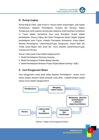 LISTRIK untuk SMP
Modul guru pembelajar
Mata pelajaran Kimia SMA
3PENDAHULUAN
KELOMPOK KOMPETENSI D
D. Ruang Lingkup
Ruang lingkup materi pada modul ini disusun dalam empat bagian, yaitu bagian
Pendahuluan, Kegiatan Pembelajaran, Evaluasi dan Penutup. Bagian
Pendahuluan berisi paparan tentang latar belakang modul kelompok kompetensi
C, Tujuan belajar, Kompetensi Guru yang diharapkan dicapai setelah
pembelajaran, Ruang Lingkup dan Saran Penggunaan Modul. Bagian kegiatan
pembelajaran berisi Tujuan, Indikator Pencapaian Kompetensi, Uraian Materi,
Aktivitas Pembelajaran, Latihan/Kasus/Tugas, Rangkuman, Umpan Balik dan
Tindak Lanjut Bagian akhir terdiri dari Kunci Jawaban Latihan/Kasus/Tugas,
Evaluasi dan Penutup.
Rincian materi pada modul adalah sebagai berikut:
1. Model Pembelajaran Discovery Learning.
2. Model Pembelajaran Problem Based Learning
3. Model Pembelajaran Berbasis Proyek (Project Based Learning = PjBL)
E. Cara Penggunaan Modul
Cara penggunaan modul pada setiap Kegiatan Pembelajaran secara umum
sesuai dengan skenario setiap penyajian mata diklat. Langkah-langkah belajar
secara umum adalah sebagai berikut.
Gambar 1. Bagan Cara Penggunaan Modul
Pendahuluan
Review
Mengkaji
materi modul
Melakukan aktivitas
pembelajaran
( diskusi/
ekperimen/latihan)
Presentasi
dan
Konfirmasi
Latihan Soal
Uji
Kompetensi
 