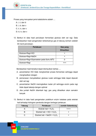 PPPPTK IPA
Direktorat Jenderal Guru dan Tenaga Kependidikan - Kemdikbud
EVALUASI
KELOMPOK KOMPETENSI D
100
Proses yang merupakan jenis katabolisme adalah ....
A. i, ii, dan iii
B. i, iii, dan v
C. ii, iv, dan v
D. iii, iv, dan v
12. Berikut ini data hasil percobaan fermentasi glukosa oleh sel ragi. Data
berdasarkan hasil pengamatan terbentuknya gas di tabung durham setelah
30 menit percobaan.
Perlakuan Gas yang
Dihasilkan
Glukosa+Ragi+HCl +
Glukosa+Ragi+NaOH +
Glukosa+Ragi+Dipanaskan pada Suhu 800
C 0
Glukosa+Ragi +++
Berdasarkan hasil tersebut dapat disimpulkan bahwa ....
A. penambahan HCl tidak menghambat proses fermentasi sehingga dapat
menghasilkan oksigen
B. pemanasan menyebabkan glukosa rusak sehingga tidak dapat dipecah
oleh sel ragi
C. penambahan NaOH meningkatkan kadar pH sehingga enzim pada ragi
tidak dapat bekerja dengan optimal
D. Jika jumlah NaOH ditambah lagi, gas yang dihasilkan akan semakin
banyak
13. Berikut ini data hasil pengamatan praktikum enzim katalase pada ekstrak
hati terhadap hidrogren peroksida dengan berbagai perlakuan.
Tabung Perlakuan Jumlah Gelembung
A Ekstrak hati + H2O2 ++++
B Ekstrak hati + HCl + H2O2 +
C Ekstrak hati + NaOH + H2O2 +
 
