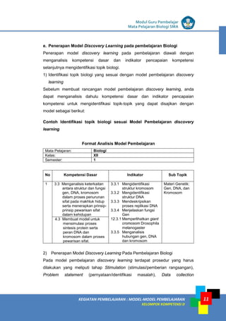LISTRIK untuk SMP
KEGIATAN PEMBELAJARAN : MODEL-MODEL PEMBELAJARAN
KELOMPOK KOMPETENSI D
Modul Guru Pembelajar
Mata Pelajaran Biologi SMA
11
e. Penerapan Model Discovery Learning pada pembelajaran Biologi
Penerapan model discovery learning pada pembelajaran diawali dengan
menganalisis kompetensi dasar dan indikator pencapaian kompetensi
selanjutnya mengidentifikasi topik biologi.
1) Identifikasi topik biologi yang sesuai dengan model pembelajaran discovery
learning
Sebelum membuat rancangan model pembelajaran discovery learning, anda
dapat menganalisis dahulu kompetensi dasar dan indikator pencapaian
kompetensi untuk mengidentifikasi topik-topik yang dapat disajikan dengan
model sebagai berikut:
Contoh Identifikasi topik biologi sesuai Model Pembelajaran discovery
learning
Format Analisis Model Pembelajaran
Mata Pelajaran: Biologi
Kelas: XII
Semester: 1
No Kompetensi Dasar Indikator Sub Topik
1 3.3 Menganalisis keterkaitan
antara struktur dan fungsi
gen, DNA, kromosom
dalam proses penurunan
sifat pada makhluk hidup
serta menerapkan prinsip-
prinsip pewarisan sifat
dalam kehidupan
3.3.1 Mengidentifikasi
struktur kromosom
3.3.2 Mengidentifikasi
struktur DNA
3.3.3 Mendeskripsikan
proses replikasi DNA
3.3.4 Menjelaskan fungsi
Gen
12.3.1 Memperlihatkan giant
cromosom Drosophila
melanogaster
3.3.5 Menganalisis
hubungan gen, DNA
dan kromosom
Materi Genetik:
Gen, DNA, dan
Kromosom
4.3 Membuat model untuk
mensimulasi proses
sintesis protein serta
peran DNA dan
kromosom dalam proses
pewarisan sifat.
2) Penerapan Model Discovery Learning Pada Pembelajaran Biologi
Pada model pembelajaran discovery learning terdapat prosedur yang harus
dilakukan yang meliputi tahap Stimulation (stimulasi/pemberian rangsangan),
Problem statement (pernyataan/identifikasi masalah), Data collection
 