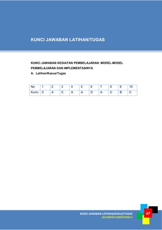 KUNCI JAWABAN LATIHAN/KASUS/TUGAS
KELOMPOK KOMPETENSI E
47
KUNCI JAWABAN KEGIATAN PEMBELAJARAN: MODEL-MODEL
PEMBELAJARAN DAN IMPLEMENTASINYA
A. Latihan/Kasus/Tugas
No 1 2 3 4 5 6 7 8 9 10
Kunci C A C A A D A C B C
KUNCI JAWABAN LATIHAN/TUGAS
 