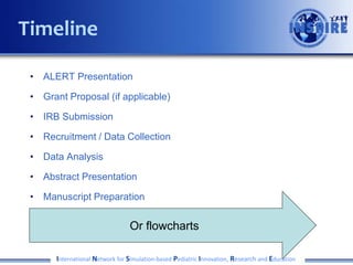 • ALERT Presentation
• Grant Proposal (if applicable)
• IRB Submission
• Recruitment / Data Collection
• Data Analysis
• Abstract Presentation
• Manuscript Preparation
International Network for Simulation-based Pediatric Innovation, Research and Education
Timeline
Or flowcharts
 