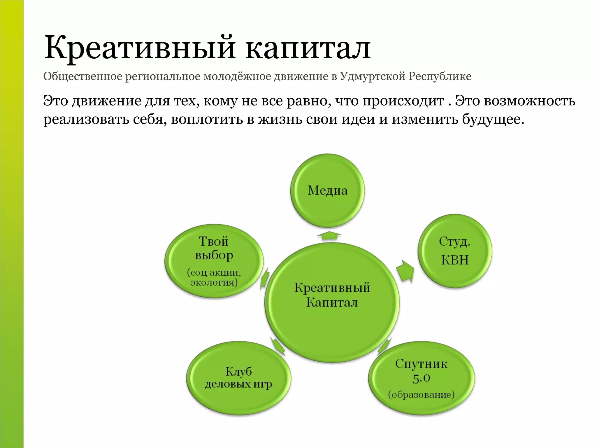 Креативный капитал Это движение для тех, кому не все равно, что происходит  .  Это возможность реализовать себя, воплотить в жизнь свои идеи и изменить будущее.   Общественное региональное молодёжное движение в Удмуртской Республике 