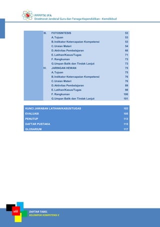 PPPPTK IPA
Direktorat Jenderal Guru dan Tenaga Kependidikan - Kemdikbud
DAFTAR TABEL
KELOMPOK KOMPETENSI E
viii
III. FOTOSINTESIS 53
A.Tujuan 53
B.Indikator Ketercapaian Kompetensi 53
C.Uraian Materi 54
D.Aktivitas Pembelajaran 66
E. Latihan/Kasus/Tugas 71
F. Rangkuman 73
G.Umpan Balik dan Tindak Lanjut 73
IV. JARINGAN HEWAN 75
A.Tujuan 75
B.Indikator Ketercapaian Kompetensi 76
C.Uraian Materi 76
D.Aktivitas Pembelajaran 89
E. Latihan/Kasus/Tugas 98
F. Rangkuman 100
G.Umpan Balik dan Tindak Lanjut 101
KUNCI JAWABAN LATIHAN/KASUS/TUGAS 103
EVALUASI 105
PENUTUP 113
DAFTAR PUSTAKA 115
GLOSARIUM 117
 