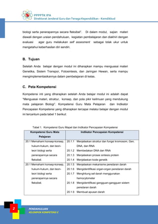 PPPPTK IPA
Direktorat Jenderal Guru dan Tenaga Kependidikan - Kemdikbud
PENDAHULUAN
KELOMPOK KOMPETENSI E
2
biologi serta penerapannya secara fleksibel”. Di dalam modul, sajian materi
diawali dengan uraian pendahuluan, kegiatan pembelajaran dan diakhiri dengan
evaluasi agar guru melakukan self assesment sebagai tolak ukur untuk
mengetahui keberhasilan diri sendiri.
B. Tujuan
Setelah Anda belajar dengan modul ini diharapkan mampu menguasai materi
Genetika, Sistem Transpor, Fotosintesis, dan Jaringan Hewan, serta mampu
mengimplementasikannya dalam pembelajaran di kelas.
C. Peta Kompetensi
Kompetensi inti yang diharapkan setelah Anda belajar modul ini adalah dapat
“Menguasai materi, struktur, konsep, dan pola pikir keilmuan yang mendukung
mata pelajaran Biologi”. Kompetensi Guru Mata Pelajaran dan Indikator
Pencapaian Kompetensi yang diharapkan tercapai melalui belajar dengan modul
ini tercantum pada tabel 1 berikut:
Tabel 1. Kompetensi Guru Mapel dan Indikator Pencapaian Kompetensi
Kompetensi Guru Mata
Pelajaran
Indikator Pencapaian Kompetensi
20.1 Memahami konsep-konsep,
hukum-hukum, dan teori-
teori biologi serta
penerapannya secara
fleksibel.
20.1.1 Menjelaskan struktur dan fungsi kromosom, Gen,
DNA, dan RNA
20.1.2 Membedakan DNA dan RNA
20.1.3 Menjelaskan proses sintesis protein
20.1.4 Menjelaskan kode genetik
20.1 Memahami konsep-konsep,
hukum-hukum, dan teori-
teori biologi serta
penerapannya secara
fleksibel.
20.1.5 Menjelaskan mekanisme peredaran darah
20.1.6 Mengidentifikasi organ-organ peredaran darah
20.1.7 Menghitung sel darah menggunakan
hemocytometer
20.1.8 Mengidentifikasi gangguan-gangguan sistem
peredaran darah
20.1.9 Membuat apusan darah
 