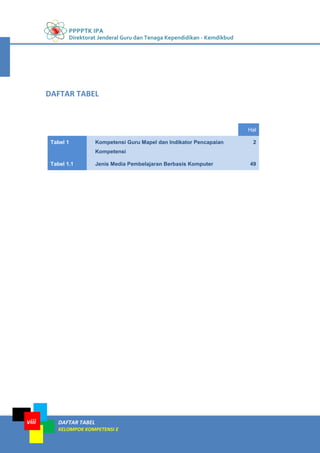 PPPPTK IPA
Direktorat Jenderal Guru dan Tenaga Kependidikan - Kemdikbud
DAFTAR TABEL
KELOMPOK KOMPETENSI E
viii
Hal
Tabel 1 Kompetensi Guru Mapel dan Indikator Pencapaian
Kompetensi
2
Tabel 1.1 Jenis Media Pembelajaran Berbasis Komputer 49
DAFTAR TABEL
 