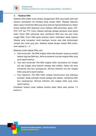KEGIATAN PEMBELAJARAN 1: MATERI GENETIK
KELOMPOK KOMPETENSI E
12
PPPPTK IPA
Direktorat Jenderal Guru dan Tenaga Kependidikan - Kemdikbud
3. Replikasi DNA
Replikasi DNA adalah suatu tahapan penggandaan DNA yang terjadi pada saat
sebelum pembelahan sel (interfase tahap sintesis DNA). Replikasi dilakukan
dalam upaya membentuk DNA yang sama pada sel hasil pembelahannya. Dalam
proses replikasi DNA diperlukan enzim helikase, DNA polimerase, ligase, ATP,
GTP, CTP dan TTP. Enzim helikase berfungsi sebagai pembuka rantai ganda
heliks. Enzim DNA polimerase akan membentuk DNA baru dari satu rantai
tunggal DNA. Enzim DNA ligase berperan dalam melekatkan setiap fragmen
Okazaki yang merupakan rantai pasangan semula yang tidak berhubungan
menjadi satu rantai yang utuh. Replikasi diawali dengan sintesis RNA primer.
Arah replikasi 5’---- 3’
Beberapa model replikasi DNA, yaitu
a. Teori konservatif: Pita DNA rangkap heliks tidak berpisah, langsung menjadi
cetakan bagi pita DNA baru. Akhirnya terbentuk dua pita rangkap heliks yang
sama seperti asalnya .
b. Teori semi konservatif: Pita DNA rangkap heliks memisahkan diri menjadi
dua pita tunggal yang berperan sebagai pola cetakan. Setiap pita lama
membentuk pita baru pasangannya, akhirnya terbentuk dua pita rangkap
heliks yang sama seperti asalnya.
c. Teori dispersive: Pita DNA heliks rangkap terputus-putus atas beberapa
potongan. Setiap potongan berpola sebagai pola cetakan, membentuk DNA
baru pasangannya. Akhirnya terbentuk pita rangkap heliks yang sama
seperti asalnya.
Penjelasan tentang model replikasi tersebut dapat dilihat pada gambar 1.4
berikut ini.
 