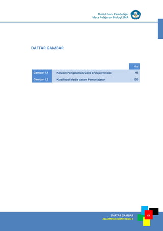 LISTRIK untuk SMP
DAFTAR GAMBAR
KELOMPOK KOMPETENSI E
ix
Modul Guru Pembelajar
Mata Pelajaran Biologi SMA
Hal
Gambar 1.1 Kerucut Pengalaman/Cone of Experiences 45
Gambar 1.2 Klasifikasi Media dalam Pembelajaran 100
DAFTAR GAMBAR
 
