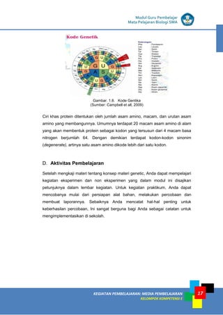 KEGIATAN PEMBELAJARAN: MEDIA PEMBELAJARAN
KELOMPOK KOMPETENSI E
MODUL I
Modul Guru Pembelajar
Mata Pelajaran Biologi SMA
17
Gambar. 1.8. Kode Gentika
(Sumber: Campbell et all, 2009)
Ciri khas protein ditentukan oleh jumlah asam amino, macam, dan urutan asam
amino yang membangunnya. Umumnya terdapat 20 macam asam amino di alam
yang akan membentuk protein sebagai kodon yang tersusun dari 4 macam basa
nitrogen berjumlah 64. Dengan demikian terdapat kodon-kodon sinonim
(degenerate), artinya satu asam amino dikode lebih dari satu kodon.
D. Aktivitas Pembelajaran
Setelah mengkaji materi tentang konsep materi genetic, Anda dapat mempelajari
kegiatan eksperimen dan non eksperimen yang dalam modul ini disajikan
petunjuknya dalam lembar kegiatan. Untuk kegiatan praktikum, Anda dapat
mencobanya mulai dari persiapan alat bahan, melakukan percobaan dan
membuat laporannya. Sebaiknya Anda mencatat hal-hal penting untuk
keberhasilan percobaan, Ini sangat berguna bagi Anda sebagai catatan untuk
mengimplementasikan di sekolah.
 