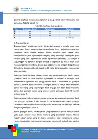 PPPPTK IPA
Direktorat Jenderal Guru dan Tenaga Kependidikan - Kemdikbud
KEGIATAN PEMBELAJARAN 2: SISTEM TRANSPORTASI PADA MANUSIA
KELOMPOK KOMPETENSI E
36
plasma darahnya mengandung aglutinin α dan β. Untuk lebih memahami, mari
perhatikan Tabel di bawah ini.
Tabel 2.3.Klasifikasi Golongan Darah
No. Golongan Darah Aglutinogen Aglutinin
1. A A β
2. B B α
3. AB AB –
4. O – α dan β
b. Transfusi darah
Transfusi darah adalah pemberian darah dari seseorang kepada orang yang
memerlukan. Orang yang memberi darah disebut donor, sedangkan orang yang
menerima darah disebut resipien. Dalam transfusi darah, donor harus
memperhatikan jenis aglutinogen (antigen) yang dimilikinya.Sedangkan, pada
resipien yang perlu diperhatikan adalah aglutininnya (antibodi). Jika antigen A
(aglutinogen A) bertemu dengan antibodi α (aglutinin α), maka darah akan
menggumpal atau membeku. Begitu pula sebaliknya, jika antigen B (aglutinogen
B) bertemu dengan antibodi β (aglutinin β), maka darah juga akan menggumpal
atau membeku.
Golongan darah O dapat menjadi donor bagi semua golongan darah, karena
golongan darah ini tidak memiliki aglutinogen A maupun B sehingga tidak
menyebabkan aglutinasi atau penggumpalan darah. Oleh karena itu, golongan
darah O disebut donor universal. Golongan darah O hanya dapat menerima
darah dari orang yang bergolongan darah O juga, dan tidak dapat menerima
darah dari golongan darah yang lainnya karena golongan darah O memiliki
antibodi α dan β.
Golongan darah AB merupakan resipien universal, karena dapat menerima darah
dari golongan darah A, B, AB, maupun O. Hal ini disebabkan karena golongan
darah AB tidak mempunyai antibodi (aglutinin) α maupun β, tetapi hanya memiliki
antigen (aglutinogen) A dan B.
Selain golongan darah, ada faktor lain yang menentukan dalam transfusi darah,
yaitu suatu antigen yang dimiliki manusia yang dinamakan rhesus. Rhesus
negatif adalah darah yang di dalam eritrositnya tidak mengandung antigen
rhesus, tetapi dalam plasma darahnya mampu membentuk antibodi atau aglutinin
 