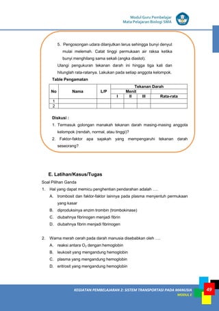 KEGIATAN PEMBELAJARAN 2: SISTEM TRANSPORTASI PADA MANUSIA
MODUL E
Modul Guru Pembelajar
Mata Pelajaran Biologi SMA
49
5. Pengosongan udara dilanjutkan terus sehingga bunyi denyut
mulai melemah. Catat tinggi permukaan air raksa ketika
bunyi menghilang sama sekali (angka diastol).
Ulangi pengukuran tekanan darah ini hingga tiga kali dan
hitunglah rata-ratanya. Lakukan pada setiap anggota kelompok.
Table Pengamatan
No Nama L/P
Tekanan Darah
Menit
I II III Rata-rata
1
2
Diskusi :
1. Termasuk golongan manakah tekanan darah masing-masing anggota
kelompok (rendah, normal, atau tinggi)?
2. Faktor-faktor apa sajakah yang mempengaruhi tekanan darah
seseorang?
E. Latihan/Kasus/Tugas
Soal Pilihan Ganda
1. Hal yang dapat memicu penghentian pendarahan adalah ….
A. trombosit dan faktor-faktor lainnya pada plasma menyentuh permukaan
yang kasar
B. diproduksinya enzim trombin (trombokinase)
C. diubahnya fibrinogen menjadi fibrin
D. diubahnya fibrin menjadi fibrinogen
2. Warna merah cerah pada darah manusia disebabkan oleh ….
A. reaksi antara O2 dengan hemoglobin
B. leukosit yang mengandung hemoglobin
C. plasma yang mengandung hemoglobin
D. eritrosit yang mengandung hemoglobin
 