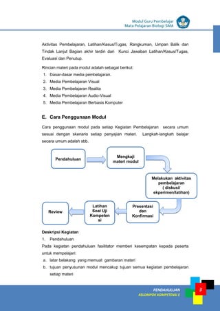 LISTRIK untuk SMP
PENDAHULUAN
KELOMPOK KOMPETENSI E
Modul Guru Pembelajar
Mata Pelajaran Biologi SMA
3
Aktivitas Pembelajaran, Latihan/Kasus/Tugas, Rangkuman, Umpan Balik dan
Tindak Lanjut Bagian akhir terdiri dari Kunci Jawaban Latihan/Kasus/Tugas,
Evaluasi dan Penutup.
Rincian materi pada modul adalah sebagai berikut:
1. Dasar-dasar media pembelajaran.
2. Media Pembelajaran Visual
3. Media Pembelajaran Realita
4. Media Pembelajaran Audio-Visual
5. Media Pembelajaran Berbasis Komputer
E. Cara Penggunaan Modul
Cara penggunaan modul pada setiap Kegiatan Pembelajaran secara umum
sesuai dengan skenario setiap penyajian materi. Langkah-langkah belajar
secara umum adalah sbb.
Deskripsi Kegiatan
1. Pendahuluan
Pada kegiatan pendahuluan fasilitator memberi kesempatan kepada peserta
untuk mempelajari:
a. latar belakang yang memuat gambaran materi
b. tujuan penyusunan modul mencakup tujuan semua kegiatan pembelajaran
setiap materi
Pendahuluan
Review
Mengkaji
materi modul
Melakukan aktivitas
pembelajaran
( diskusi/
ekperimen/latihan)
Presentasi
dan
Konfirmasi
Latihan
Soal Uji
Kompeten
si
 