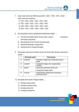 LISTRIK untuk SMP
EVALUASI
KELOMPOK KOMPETENSI E
Modul Guru Pembelajar
Mata Pelajaran Biologi SMA
107
7. Suatu rantai sense dari DNA berupa ACG – GCC – TGC – GTC – CGG –
CAG, maka anti kodonnya ....
A. TGC– CGG – ACG – CAG – GCC – GTC
B. TGC – CAG – GCC – GTC – ACG – SGC
C. UGC– CGG – ACG – CAG – CGG – GUC
D. ACG – GCC – UGC – GUC – CGG – CAG
8. Hal yang dapat memicu penghentian pendarahan adalah ….
A. Trombosit dan faktor-faktor lainnya pada plasma menyentuh
permukaan yang kasar
B. diproduksinya enzim trombin (trombokinase)
C. diubahnya fibrinogen menjadi fibrin
D. diubahnya fibrin menjadi fibrinogen
9. Pernyataan yang benar tentang macam sel darah putih dengan peranannya
adalah ….
Sel darah putih Peranannya
A eosinofil memakan antigen dan mengontrol respon
kebal
B neutrofil mengenali antigen dan menghasilkan
antibodi
C basofil menembus pembuluh darah dan
mengontrol respon kebal
D monosit memproduksi antibodi dan menembus
pembuluh darah
10. Penyebab aliran darah mengalir adalah ….
A. kontraksi atrium kanan
B. kontraksi ventrikel kanan
C. kontraksi atrium kiri
D. kontraksi ventrikel kiri
 