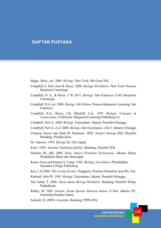 DAFTAR PUSTAKA
KELOMPOK KOMPETENSI E
115
Biggs, Alton., etc. 2008. Biology. New York: Mc Graw Hill.
Campbell A. Neil, Jane B. Reece. 2008. Biology 8th Edition. New York: Pearson
Benjamin Cummings.
Campbell, N. A., & Reece, J. B. 2011. Biology. San Francisco, Calif: Benjamin
Cummings.
Campbell, N.A, etc. 2009. Biologi. 8th Edition. Pearson Benjamin Cumming: San
Fransisco.
Campbell, N.A., Reece, J.B., Mitchell, L.G,. 1997. Biology: Concepts &
Connections. Callifornia: Benjamin/Cumming Publishing Co.
Campbell, Neil A. 2004. Biologi. Terjemahan. Jakarta: Penerbit Erlangga.
Campbell, Neil A. et al. 2008. Biologi. Edisi Kedelapan. Jilid 3. Jakarta: Erlangga
Chaerun Anwar dan Dedi M. Rachman. 2002. Intisari Biologi SMU. Penerbit
Bandung: Pustaka Setia.
Dr. Subowo. 1979. Biologi Sel. FK Unpad.
Estiti. 1995. Anatomi Tumbuhan Berbiji. Bandung: Penerbit ITB.
Ibrahim, M., dkk. 2004. Sains. Materi Pelatihan Terintegrasi. Jakarta: Dirjen
Pendidikan Dasar dan Menengah.
Karen Arms and Pamela S. Camp. 1982. Biology 2nd edition. Philadelphia:
Saunders College Publishing.
Kee, L.H.2002. The Living Science. Singapore: Pearson Education Asia Pte. Ltd.
Kimball, John W. 1983. Biologi. Terjemahan. Jakarta: Penerbit Erlangga.
Nur Azhar, T. 2008. Dasar-dasar Biologi Molekuler. Bandung: Penerbit Widya
Padjadjaran.
Ridley, M. 2005. Genom: Kisah Spesies Manusia dalam 23 Bab. Jakarta: PT.
Gramedia Pustaka Utama.
Suhardi, D. (2005). Genetika. Bandung: PPPG IPA.
DAFTAR PUSTAKA
 