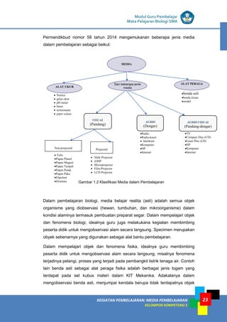 LISTRIK untuk SMP
KEGIATAN PEMBELAJARAN: MEDIA PEMBELAJARAN
KELOMPOK KOMPETENSI E
23
Modul Guru Pembelajar
Mata Pelajaran Biologi SMA
Permendikbud nomor 58 tahun 2014 mengemukanan beberapa jenis media
dalam pembelajaran sebagai beikut:
.
Gambar 1.2 Klasifikasi Media dalam Pembelajaran
Dalam pembelajaran biologi, media belajar realita (asli) adalah semua objek
organisme yang diobservasi (hewan, tumbuhan, dan mikroorganisme) dalam
kondisi alaminya termasuk pembuatan preparat segar. Dalam mempelajari objek
dan fenomena biologi, idealnya guru juga melakukana kegiatan membimbing
peserta didik untuk mengobservasi alam secara langsung. Specimen merupakan
obyek sebenarnya yang digunakan sebagai alat bantu pembelajaran.
Dalam mempelajari objek dan fenomena fisika, idealnya guru membimbing
peserta didik untuk mengobservasi alam secara langsung, misalnya fenomena
terjadinya pelangi, proses yang terjadi pada pembangkit listrik tenaga air. Contoh
lain benda asli sebagai alat peraga fisika adalah berbagai jenis logam yang
terdapat pada set kubus materi dalam KIT Mekanika. Adakalanya dalam
mengobservasi benda asli, menjumpai kendala berupa tidak terdapatnya objek
MEDIA
ALAT PERAGADari beberapa jenis
mediaALAT UKUR
• Neraca
• gelas ukur
• pH meter
• buret
• termometer
• pipet volum
VISUAL
(Pandang)
AUDIO
(Dengar)
•Radio
•Radio-kaset
• Interkom
•Komputer
•HP
•Internet
•benda asli
•benda tiruan
•model
AUDIO-VISUAL
(Pandang-dengar)
•TV
•Compact Disc (CD)
•Laser Disc (LD)
•HP
•Komputer
•Internet
Projected
• Slide Projector
• (OHP
• Microprojector
• Film-Projector
• LCD Projector
Non-projected
• Tulis
•Papan Planel
•Papan Magnet
•Papan Tempel
•Papan Pasak
•Papan Paku
•Flipchart
•Diorama
 