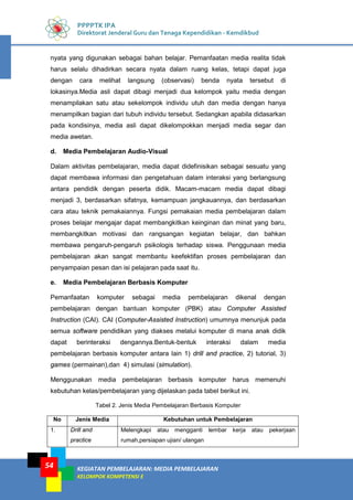 KEGIATAN PEMBELAJARAN: MEDIA PEMBELAJARAN
KELOMPOK KOMPETENSI E
54
PPPPTK IPA
Direktorat Jenderal Guru dan Tenaga Kependidikan - Kemdikbud
nyata yang digunakan sebagai bahan belajar. Pemanfaatan media realita tidak
harus selalu dihadirkan secara nyata dalam ruang kelas, tetapi dapat juga
dengan cara melihat langsung (observasi) benda nyata tersebut di
lokasinya.Media asli dapat dibagi menjadi dua kelompok yaitu media dengan
menampilakan satu atau sekelompok individu utuh dan media dengan hanya
menampilkan bagian dari tubuh individu tersebut. Sedangkan apabila didasarkan
pada kondisinya, media asli dapat dikelompokkan menjadi media segar dan
media awetan.
d. Media Pembelajaran Audio-Visual
Dalam aktivitas pembelajaran, media dapat didefinisikan sebagai sesuatu yang
dapat membawa informasi dan pengetahuan dalam interaksi yang berlangsung
antara pendidik dengan peserta didik. Macam-macam media dapat dibagi
menjadi 3, berdasarkan sifatnya, kemampuan jangkauannya, dan berdasarkan
cara atau teknik pemakaiannya. Fungsi pemakaian media pembelajaran dalam
proses belajar mengajar dapat membangkitkan keinginan dan minat yang baru,
membangkitkan motivasi dan rangsangan kegiatan belajar, dan bahkan
membawa pengaruh-pengaruh psikologis terhadap siswa. Penggunaan media
pembelajaran akan sangat membantu keefektifan proses pembelajaran dan
penyampaian pesan dan isi pelajaran pada saat itu.
e. Media Pembelajaran Berbasis Komputer
Pemanfaatan komputer sebagai media pembelajaran dikenal dengan
pembelajaran dengan bantuan komputer (PBK) atau Computer Assisted
Instruction (CAI). CAI (Computer-Assisted Instruction) umumnya menunjuk pada
semua software pendidikan yang diakses melalui komputer di mana anak didik
dapat berinteraksi dengannya.Bentuk-bentuk interaksi dalam media
pembelajaran berbasis komputer antara lain 1) drill and practice, 2) tutorial, 3)
games (permainan),dan 4) simulasi (simulation).
Menggunakan media pembelajaran berbasis komputer harus memenuhi
kebutuhan kelas/pembelajaran yang dijelaskan pada tabel berikut ini.
Tabel 2. Jenis Media Pembelajaran Berbasis Komputer
No Jenis Media Kebutuhan untuk Pembelajaran
1. Drill and
practice
Melengkapi atau mengganti lembar kerja atau pekerjaan
rumah,persiapan ujian/ ulangan
 