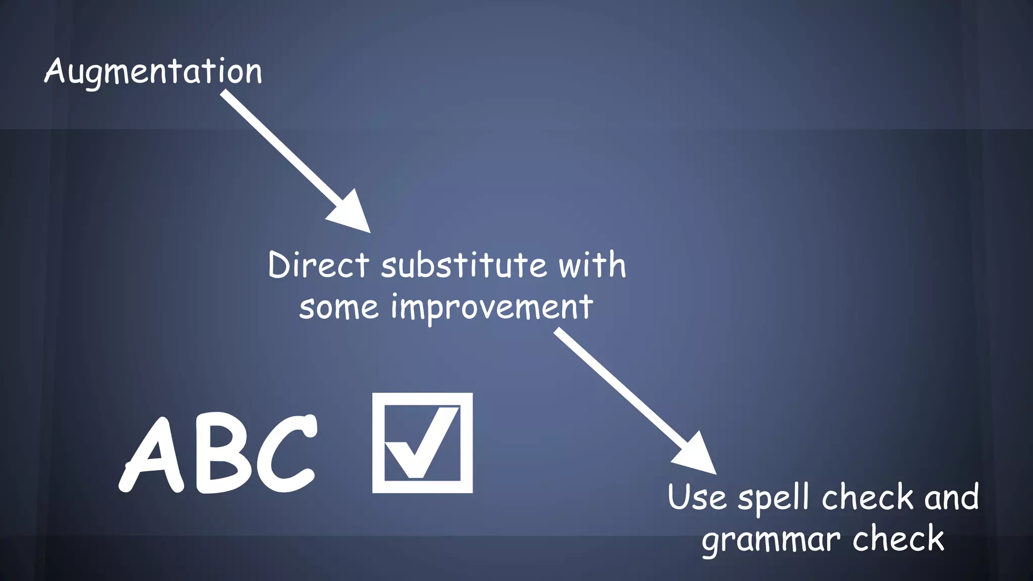 Augmentation
Direct substitute with
some improvement
Use spell check and
grammar check
ABC ☑
 