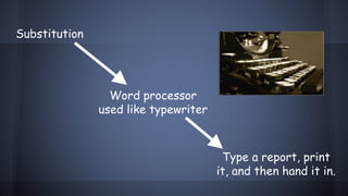 Substitution
Type a report, print
it, and then hand it in.
Word processor
used like typewriter
 