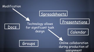 Modification
Technology allows
for significant task
design
Online collaboration
during production of
assignment
Docs
Presentations
Spreadsheets
Groups
Calendar
 