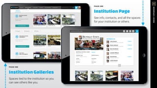 PHASE ONE
InstitutionGalleries
Spaces tied to the institution so you
can see others like you.
PHASE ONE
InstitutionPage
See info, contacts, and all the spaces
for your institution or others.
 