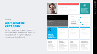 DISCOVERY
LearnWhatWe
Don’tKnow
We discovered and deﬁned behaviors,
customer needs, work habits, and core
values through in-depth customer
interviews and workshops.
COLLECTION
AND CURATION
E-MEDIA
TEAM LEADER
THE PRAGMATIC PROBLEM SOLVER
BEHAVIOR PROFILE
Collect ideas and samples
Add notes
Add external content
Add content from devices
Share collections private/public
Partner/client sharing
ADOPTION
Motivation
Solving problems and getting things done
with what they have to work with.
SEVEN
SACRED
PRINCIPLES
BUILDING
KNOWLEDGE
Learn best practices
Learn about new industry trends
Focus info on areas of interest
Target information
See who’s talking about what
Add/edit product info
SIMPLE
UPLOAD
Quick/easy upload process
Upload images as a “space”
Upload images to existing group
Uploade documents & files
Upload group of imgs as gallery
Upload to private collection
PUBLIC & PRIVATE
COMMUNICATION
Communicate with a group
Communicate 1:1
Chat with a group
Ask for help on a subject
Share to community for input
Support others with my input
BROWSE
AND TARGET
Adhoc gallery browsing
Target projects like mine
See the best industry projects
Filter galleries by component
View case studies
Create my own public gallery
CONTRIBUTOR
CULTURE
Projects at my intitution
Create private community space
Who’s looking at my content?
Get supportive input
Notifications of activity
Promote our success
SMARTER
SEARCH
Search the way I like
Search by any topic
Relevant search suggestions
Filter search results
What are others searching?
Partner/client sharing
INFLUENCE
CONTRIBUTION
JOB EXPERIENCE
The Macgyver of Learning Spaces. Tasked from above
to complete initiates; they rely on their own deep
knowledge of technology and their ability to solve
problems to see project through.
I get the requirements,
I look at others for
examples, and then I
figure out how to piece
it together on a budget.
 