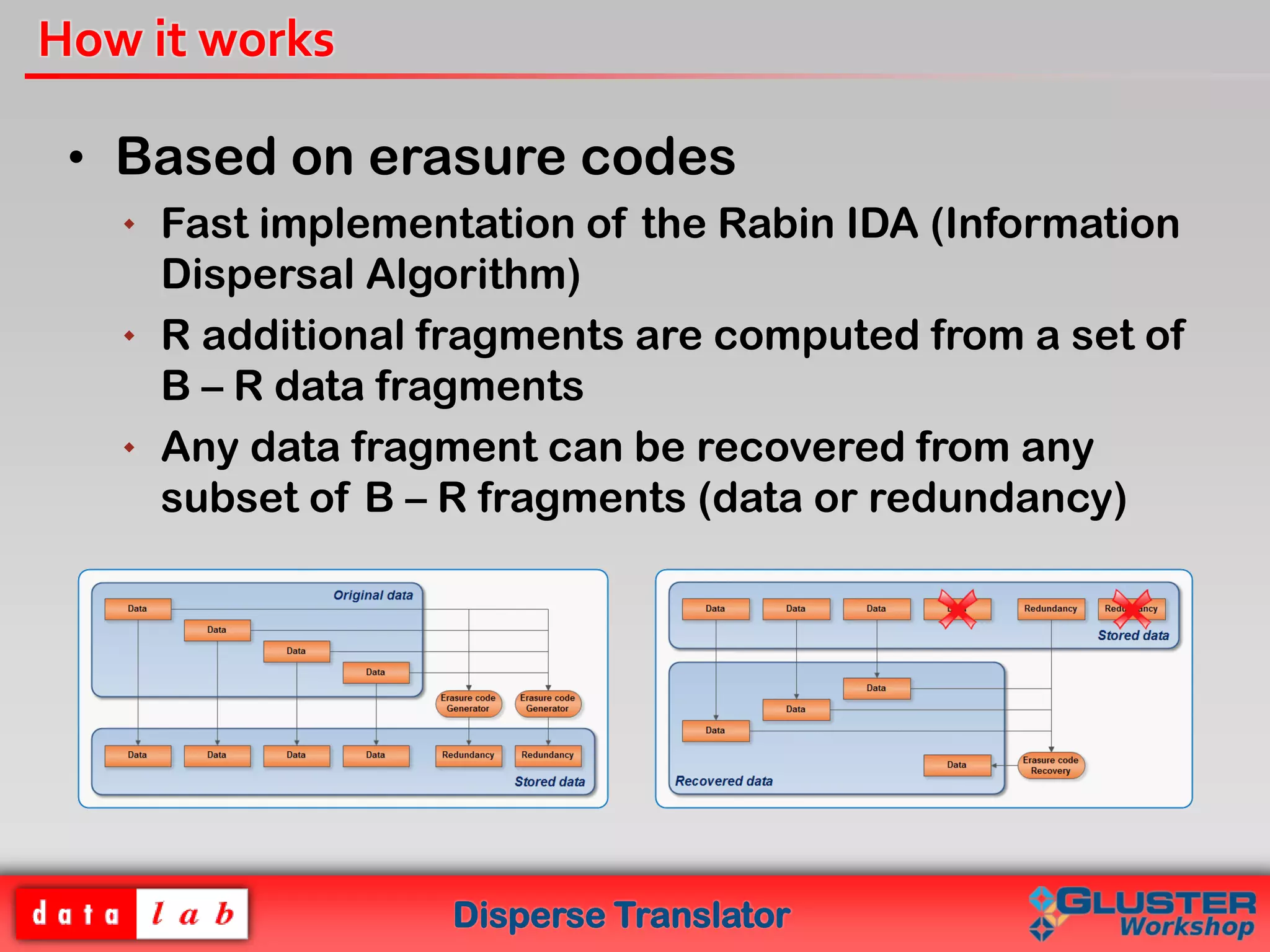 Disperse Translator
How it works
• Based on erasure codes
 Fast implementation of the Rabin IDA (Information
Dispersal Algorithm)
 R additional fragments are computed from a set of
B – R data fragments
 Any data fragment can be recovered from any
subset of B – R fragments (data or redundancy)
 