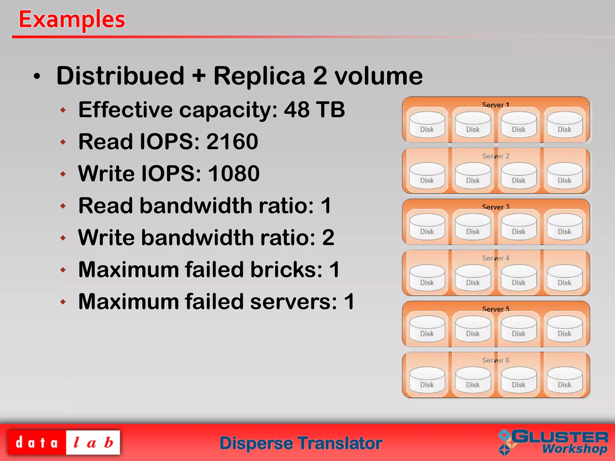 Disperse Translator
Examples
• Distribued + Replica 2 volume
 Effective capacity: 48 TB
 Read IOPS: 2160
 Write IOPS: 1080
 Read bandwidth ratio: 1
 Write bandwidth ratio: 2
 Maximum failed bricks: 1
 Maximum failed servers: 1
 