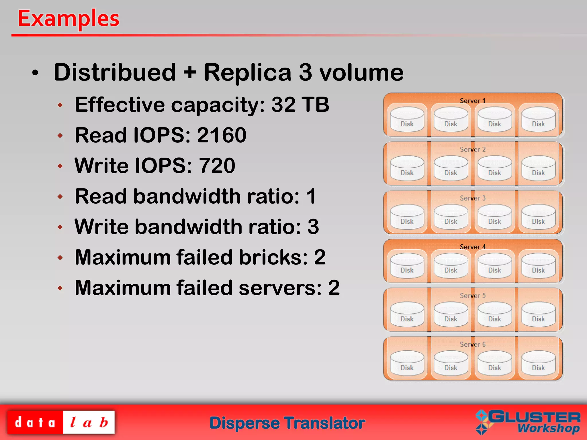 Disperse Translator
Examples
• Distribued + Replica 3 volume
 Effective capacity: 32 TB
 Read IOPS: 2160
 Write IOPS: 720
 Read bandwidth ratio: 1
 Write bandwidth ratio: 3
 Maximum failed bricks: 2
 Maximum failed servers: 2
 