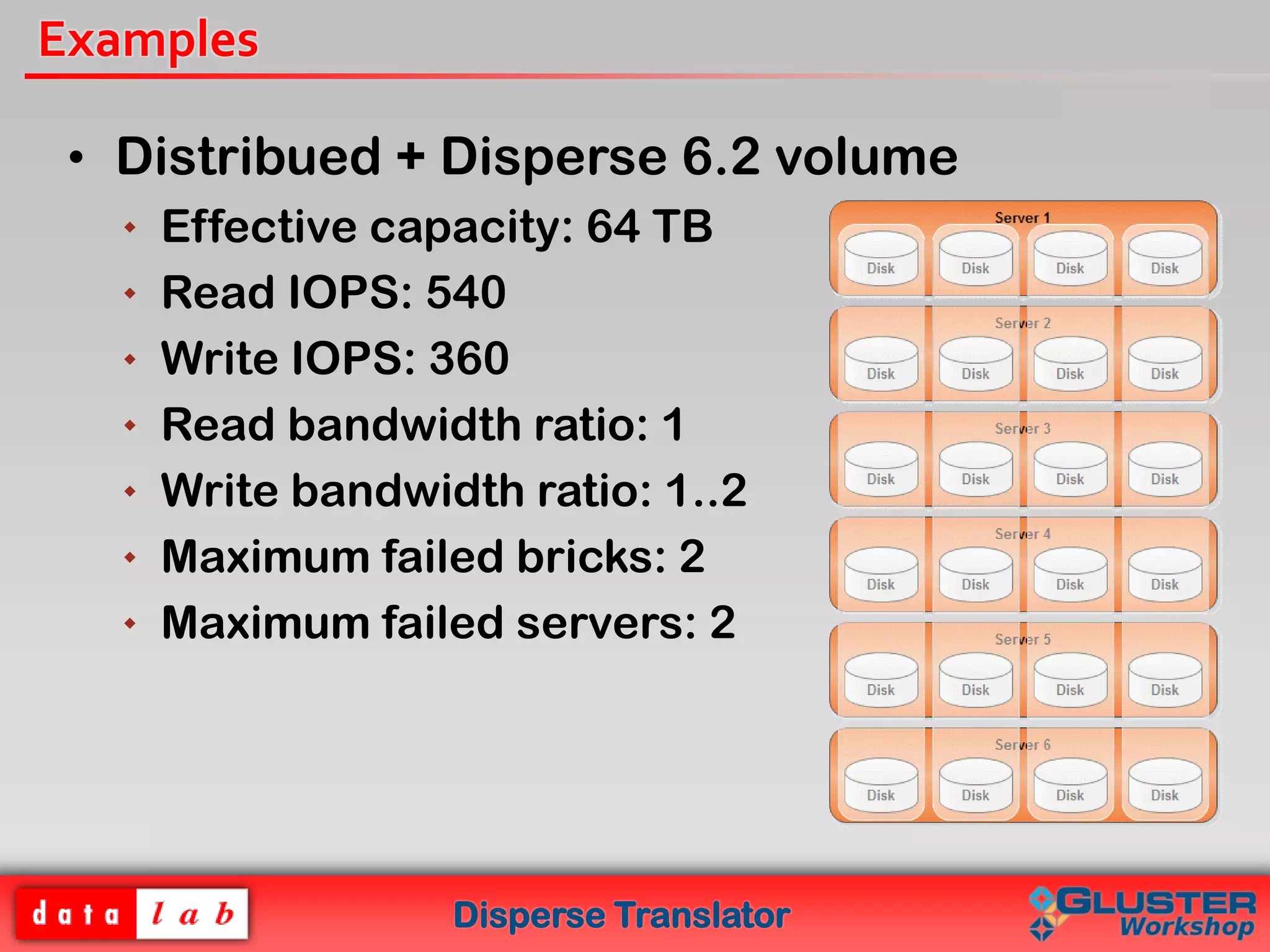 Disperse Translator
Examples
• Distribued + Disperse 6.2 volume
 Effective capacity: 64 TB
 Read IOPS: 540
 Write IOPS: 360
 Read bandwidth ratio: 1
 Write bandwidth ratio: 1..2
 Maximum failed bricks: 2
 Maximum failed servers: 2
 