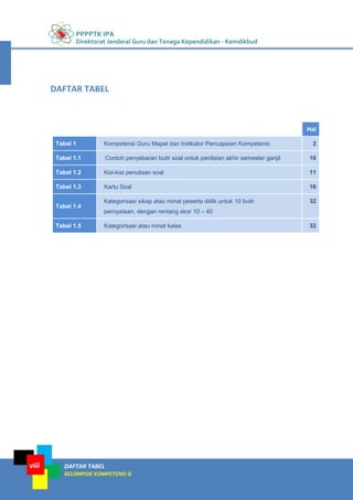 PPPPTK IPA
Direktorat Jenderal Guru dan Tenaga Kependidikan - Kemdikbud
DAFTAR TABEL
KELOMPOK KOMPETENSI G
viii
Hal
Tabel 1 Kompetensi Guru Mapel dan Indikator Pencapaian Kompetensi 2
Tabel 1.1 Contoh penyebaran butir soal untuk penilaian akhir semester ganjil 10
Tabel 1.2 Kisi-kisi penulisan soal 11
Tabel 1.3 Kartu Soal 16
Tabel 1.4
Kategorisasi sikap atau minat peserta didik untuk 10 butir
pernyataan, dengan rentang skor 10 – 40
32
Tabel 1.5 Kategorisasi atau minat kelas 32
DAFTAR TABEL
 