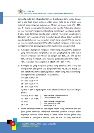 PPPPTK IPA
Direktorat Jenderal Guru dan Tenaga Kependidikan - Kemdikbud
KEGIATAN PEMBELAJARAN 1: POLA HEREDITAS
KELOMPOK KOMPETENSI G
10
bergenotip AaBb. Gen A terpaut dengan gen B, sedangkan gen a terpaut dengan
gen b. Jika tidak terjadi peristiwa pindah silang, maka sel-sel anakan yang
terbentuk akan mempunyai susunan gen AB dan ab dengan rasio 50% : 50%
atau 1 : 1 yang semuanya terdiri atas kombinasi parental. Tetapi, jika sebagian
sel yang membelah mengalami pindah silang, maka tampak seperti pada gambar
di atas. Selain kombinasi parental, akan terbentuk rekombinan yang besarnya
ditentukan oleh besarnya sel yang mengalami pindah silang. Dalam gambar di
atas, tampak bahwa sel yang mengalami pindah silang sebayak 20% dari seluruh
sel yang membelah, sedangkan 80% sel lainnya tidak mengalami pindah silang,
sehingga kombinasi gamet yang dihasilkan dapat dihitung sebagai berikut.
a) Kelompok sel yang tidak mengalami pindah silang sebanyak 80%. Setiap sel
yang membelah akan menghasilkan sel baru yang haploid (n), terdiri atas 2
macam kombinasi, yaitu AB dan ab, dengan rasio 50% AB : 50% ab dari
80% sel yang membelah. Jadi, frekuensi gamet AB adalah 50% x 80% =
40%, sedangkan frekuensi gamet ab adalah 50% x 80% = 40%.
b) Kelompok sel yang mengalami pindah silang sebanyak 20%. Setiap sel
menghasilkan 2 sel gamet baru dengan kombinasi AB, Ab, aB, dan ab. Ab
san aB terbentuk karena adanya peristiwa pindah silang. Frekuensi masing-
masing kombinasi gamet adalah sebagai berikut.
AB : 25% x 20% = 5%
Ab : 25% x 20% = 5%
aB : 25% x 20% = 5%
ab : 25% x 20% = 5%
Apabila 1) dan 2) digabungkan, maka dihasilkan macam frekuensi sebagai
berikut.
AB : 40% + 5% = 45%
Ab : 40% + 5% = 45%
Ab = 5%
aB = 5%
c) Dalam peristiwa pautan bila tidak terjadi pindah silang, maka susunan gen
pada gamet semuanya merupakan kombinasi parental. Sebagai akibat
terjadinya peristiwa pindah silang ini maka jumlah macam gamet yang
dihasilkan F1 terdapat 4 macam, yaitu AB dan ab yang merupakan
Merupakan kombinasi parental
(RP), jumlahnya 90%.
Merupakan kombinasi baru
atau rekombinan (RK),
jumlahnya 10%.
 