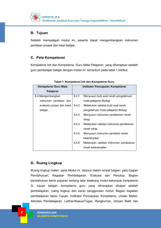 PPPPTK IPA
Direktorat Jenderal Guru dan Tenaga Kependidikan - Kemdikbud
PENDAHULUAN
KELOMPOK KOMPETENSI G
2
B. Tujuan
Setelah mempelajari modul ini, peserta dapat mengembangkan instrumen
penilaian proses dan hasil belajar.
C. Peta Kompetensi
Kompetensi Inti dan Kompetensi Guru Mata Pelajaran yang diharapkan setelah
guru pembelajar belajar dengan modul ini tercantum pada tabel 1 berikut.
Tabel 1. Kompetensi Inti dan Kompetensi Guru
Kompetensi Guru Mata
Pelajaran
Indikator Pencapaian Kompetensi
8.4.Mengembangkan
instrumen penilaian dan
evaluasi proses dan hasil
belajar.
8.4.1 Menyusun butir soal ranah pengetahuan
mata pelajaran Biologi
8.4.2 Melakukan validasi butir soal ranah
pengetahuan mata pelajaran Biologi
8.4.3 Menyusun instrumen penilaianan ranah
sikap
8.4.4 Melakukan validasi instrumen penilaianan
ranah sikap
8.4.5 Menyusun instrumen penilaian ranah
keterampilan
8.4.6 Melakukan validasi instrumen penilaianan
ranah keterampilan
D. Ruang Lingkup
Ruang lingkup materi pada Modul ini disusun dalam empat bagian, yaitu bagian
Pendahuluan, Kegiatan Pembelajaran, Evaluasi dan Penutup. Bagian
pendahuluan berisi paparan tentang latar belakang modul kelompok kompetensi
G, tujuan belajar, kompetensi guru yang diharapkan dicapai setelah
pembelajaran, ruang lingkup dan saran penggunaan modul. Bagian kegiatan
pembelajaran berisi Tujuan, Indikator Pencapaian Kompetensi, Uraian Materi,
Aktivitas Pembelajaran, Latihan/Kasus/Tugas, Rangkuman, Umpan Balik dan
 