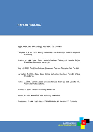 DAFTAR PUSTAKA
KELOMPOK KOMPETENSI G
89
Biggs, Alton., etc. 2008. Biology. New York : Mc Graw Hill
Campbell, N.A, etc. 2009. Biologi. 8th edition. San Fransisco: Pearson Benjamin
Cumming.
Ibrahim, M., dkk. 2004. Sains: Materi Pelatihan Terintegrasi. Jakarta: Dirjen
Pendidikan Dasar dan Menengah.
Kee, L.H.2002. The Living Science. Singapore: Pearson Education Asia Pte. Ltd.
Nur Azhar, T. 2008. Dasar-dasar Biologi Molekuler. Bandung: Penerbit Widya
Padjadjaran.
Ridley, M. 2005. Genom: Kisah Spesies Manusia dalam 23 Bab. Jakarta: PT.
Gramedia Pustaka Utama.
Suhardi, D. 2005. Genetika. Bandung: PPPG IPA.
Shohib, M. 2005. Pewarisan Sifat. Bandung: PPPG IPA.
Susilowarno, G. dkk., 2007. Biologi SMA/MA Kelas XII. Jakarta: PT. Grasindo.
DAFTAR PUSTAKA
 