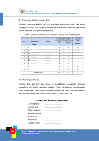PPPPTK IPA
Direktorat Jenderal Guru dan Tenaga Kependidikan - Kemdikbud
KEGIATAN PEMBELAJARAN: PENGEMBANGAN INSTRUMEN PENILAIAN
KELOMPOK KOMPETENSI G
10
3) Penentuan dan Penyebaran Soal
Sebelum menyusun kisi-kisi dan butir soal perlu ditentukan jumlah soal setiap
kompetensi dasar dan penyebaran soalnya. Untuk lebih jelasnya, perhatikan
contoh penilaian akhir semester berikut ini.
Tabel 1.1 Contoh penyebaran butir soal untuk penilaian akhir semester ganjil
No Kompetensi
Dasar
Materi
Jumlah soal tes tulis Jumlah
soal
Praktik
PG Uraian
1 1.1 ............ ........... 6 -- --
2 1.2 ............ ........... 3 1 --
3 1.3 ............ ........... 4 -- 1
4 2.1 ............ ........... 5 1 --
5 2.2 ............ ........... 8 1 --
6 3.1 ............ ........... 6 -- 1
7 3.2 ........... ........... -- 2 --
8 3.3 .......... ........... 8 -- --
Jumlah soal 40 5 2
4) Penyusunan Kisi-kisi
Kisi-kisi (test blue-print atau table of specification) merupakan deskripsi
kompetensi dan materi yang akan diujikan. Tujuan penyusunan kisi-kisi adalah
untuk menentukan ruang lingkup dan sebagai petunjuk dalam menulis soal.Kisi-
kisi dapat berbentuk format atau matriks seperti contoh berikut ini.
FORMAT KISI-KISI PENULISAN SOAL
Jenis sekolah :………………………
Jumlah soal :………………………
Mata pelajaran :………………………
Bentuk soal/tes :................................
Kurikulum :………………………
Penyusun : ......…………………
Alokasi waktu :………………………
 